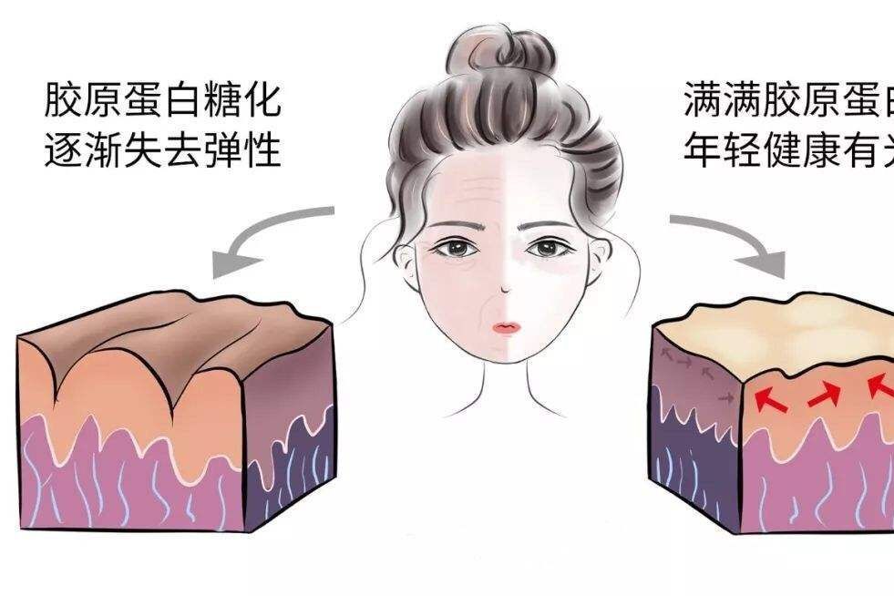 抗糖化口服液有副作用吗？佰纳吉AS抗糖化口服液味道咋样？-1