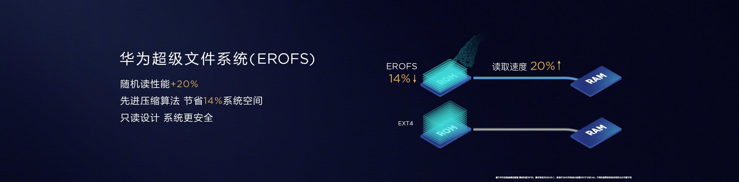 华为手机mate20系列即将上线两款神器:方舟编译器与EROFS超级文件系 华为手机mate20系列即将上线两款神器:方舟编译器与EROFS超级文件系