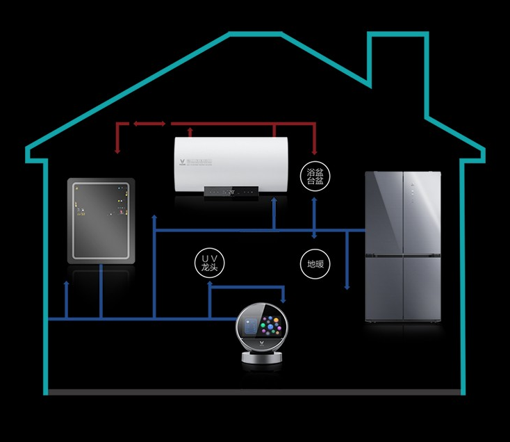 冰箱到底怎么选?让老司机云米冰箱来告诉你! 冰箱到底怎么选?让老司机云米冰箱来告诉你!