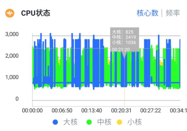 一加7真实上手体验：这个价位的真机皇