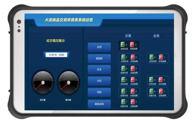 平板电脑到底是鸡肋设备,还是通往未来的大门? 平板电脑到底是鸡肋设备,还是通往未来的大门?