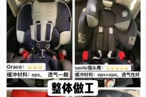如何给宝宝选择安全座椅？要注意哪些方面？-1