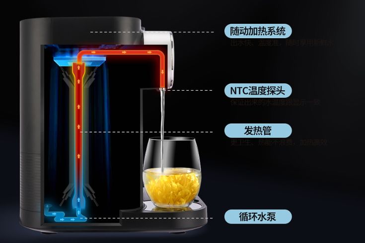 莱卡净水壶能使用多久？莱卡自来水过滤器哪个型号好？-1