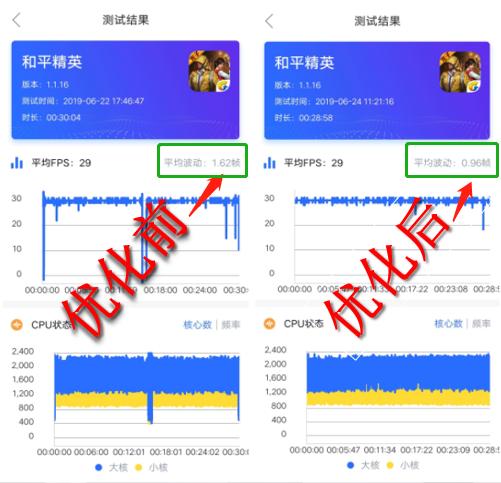 重度使用两周的vivo Z5x深度测评!这些独特体验你应该知道 重度使用两周的vivo Z5x深度测评!这些独特体验你应该知道