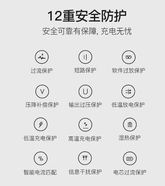 Mfi认证、20000mAh只需99元?RAVPOWER充电宝上手评测,真香 Mfi认证、20000mAh只需99元?RAVPOWER充电宝上手评测,真香