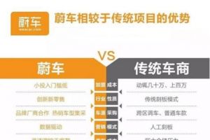 经销商，你的车还卖不出去吗？快用这个汽车新零售系统！-2