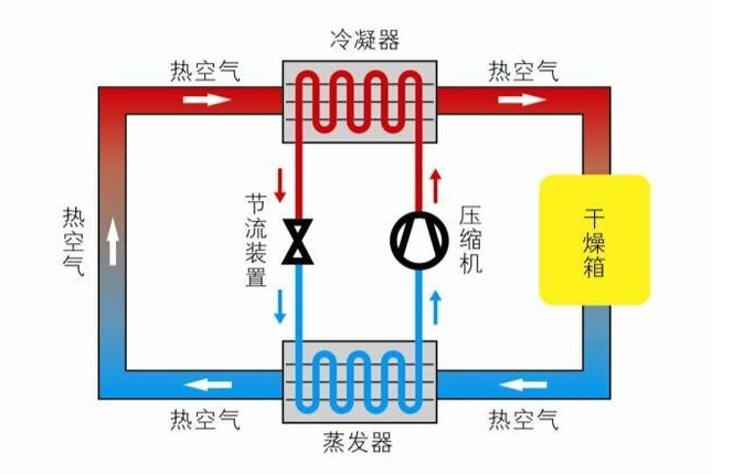烘干机到底有没有用，看了这篇你就知道