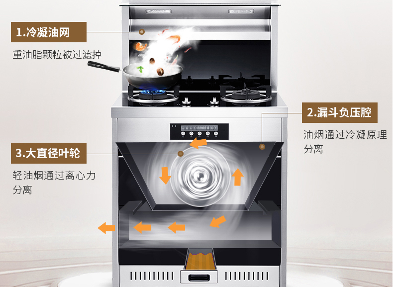 集成灶不知道怎么选 进来了解一下 集成灶不知道怎么选 进来了解一下