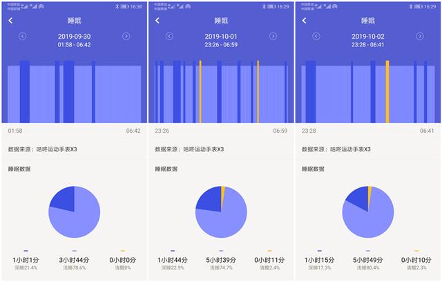 颜高质佳,这是一款让你爱上运动的手表——咕咚X3运动手表评测 颜高质佳,这是一款让你爱上运动的手表——咕咚X3运动手表评测