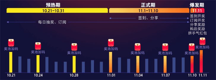 2019双11新规则省钱攻略解读 2019双11新规则省钱攻略解读