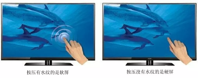 电视机选购指南:如何买一台电视机? 电视机选购指南:如何买一台电视机?