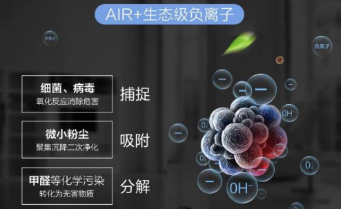 空气净化器选购指南:如何选择一台好用的空气净化器? 空气净化器选购指南:如何选择一台好用的空气净化器?