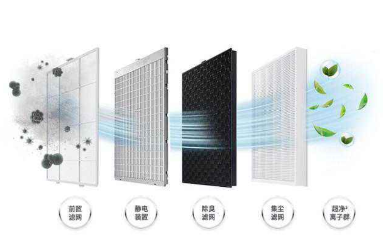 空气净化器选购指南:如何选择一台好用的空气净化器? 空气净化器选购指南:如何选择一台好用的空气净化器?