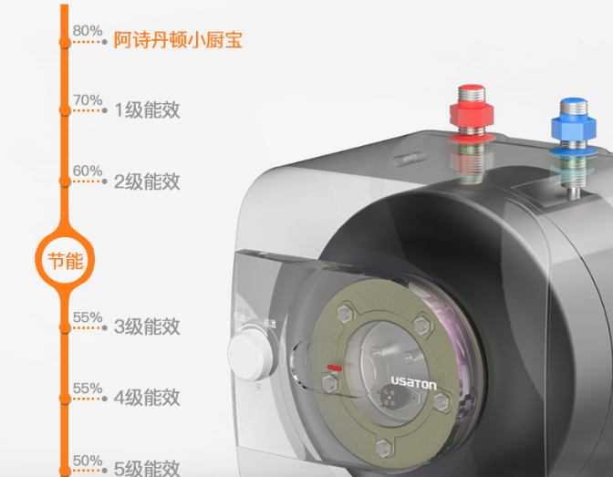 小厨宝常见问题合集：带你深入了解小厨宝