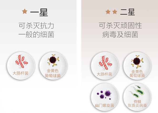 消毒柜知识百科:好用的消毒柜应该如何选 消毒柜知识百科:好用的消毒柜应该如何选