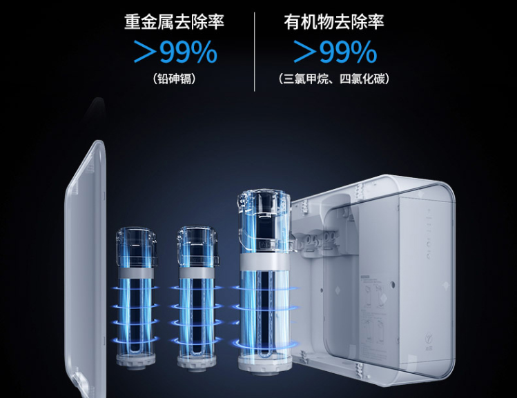 净水器选购指南:教你如何选择好用的净水器 净水器选购指南:教你如何选择好用的净水器