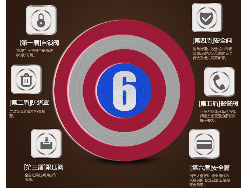 高压锅知识百科:高压锅到底怎么用 高压锅知识百科:高压锅到底怎么用