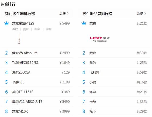 纵览选择家用吸尘器的十个要点——莱克魔洁M12S可以得满分 纵览选择家用吸尘器的十个要点——莱克魔洁M12S可以得满分