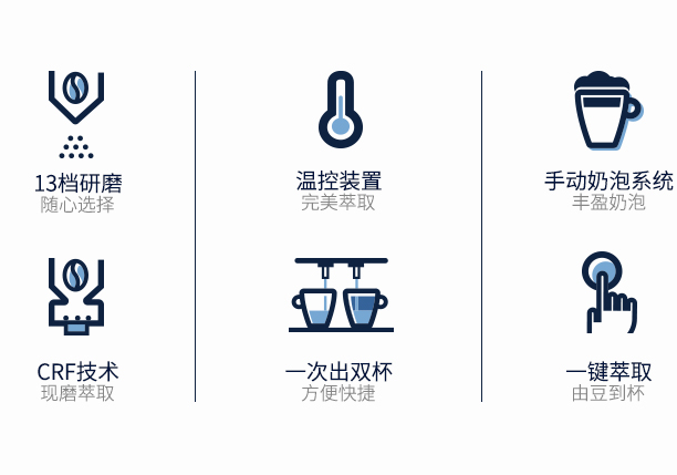 咖啡机知识百科:带你深入了解咖啡机 咖啡机知识百科:带你深入了解咖啡机