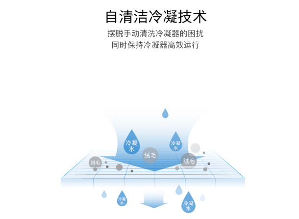 烘干机选购指南：教你选择好用的烘干机
