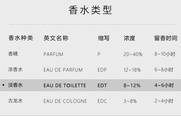 男士香水如何选择 男士香水使用方法 男士香水如何选择 男士香水使用方法