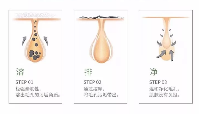 荷荷巴油可以去黑头吗 这篇小百科告诉你 荷荷巴油可以去黑头吗 这篇小百科告诉你