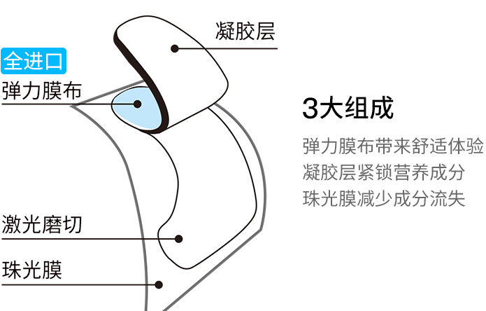 眼膜和眼霜哪个好 眼膜如何选购 眼膜和眼霜哪个好 眼膜如何选购