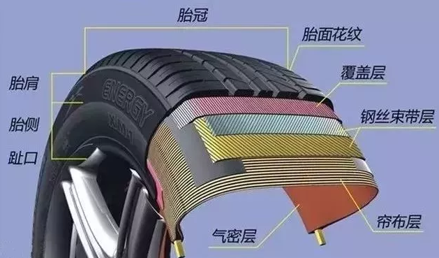 轮胎选购须知:选购和使用轮胎的注意事项 轮胎选购须知:选购和使用轮胎的注意事项