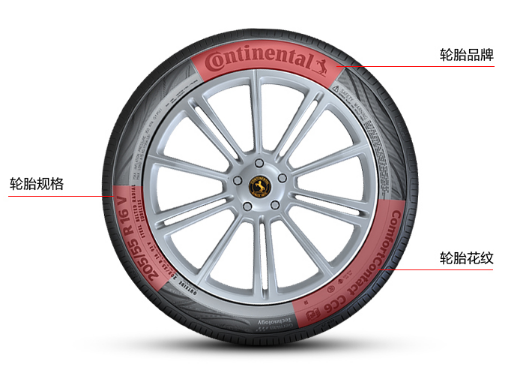 轮胎选购须知:选购和使用轮胎的注意事项 轮胎选购须知:选购和使用轮胎的注意事项