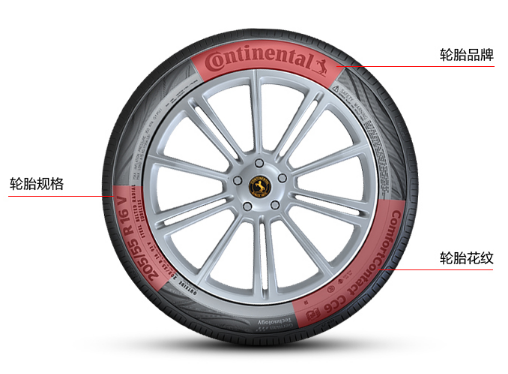 轮胎选购须知：选购和使用轮胎的注意事项