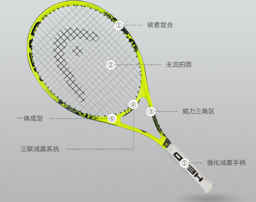 网球拍选得好 要看下面这几点？