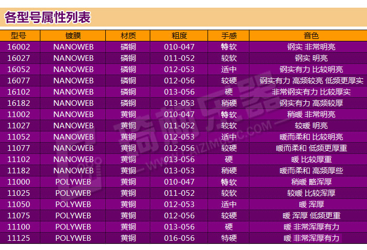 吉他弦有哪些种类 吉他弦如何挑选