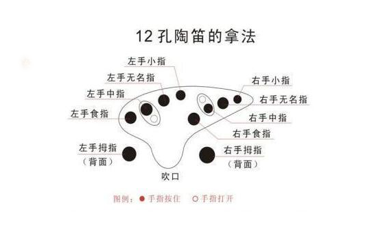 陶笛知识百科：陶笛如何学 陶笛演奏的演奏技巧