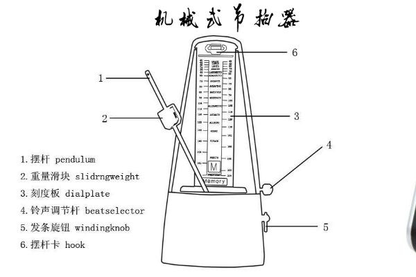节拍器如何选购 吉他节拍器和钢琴节拍器有什么作用-1