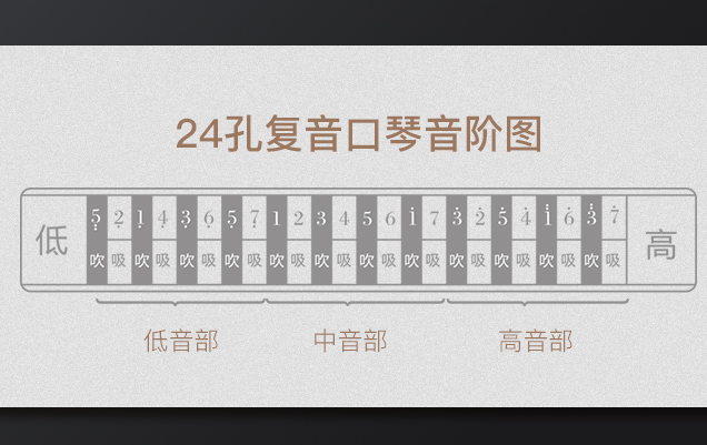 复音口琴选购攻略:教你选择合适的产品 复音口琴选购攻略:教你选择合适的产品