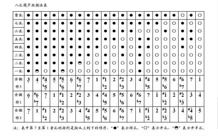 如何学好葫芦丝 这些知识你需要知道