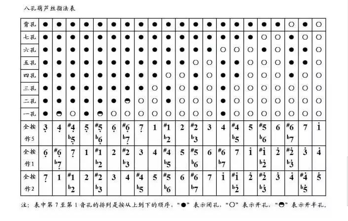 如何学好葫芦丝 这些知识你需要知道 如何学好葫芦丝 这些知识你需要知道