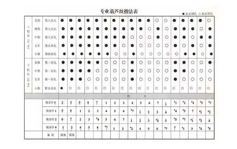 如何学好葫芦丝 这些知识你需要知道