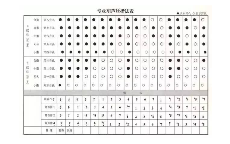 如何学好葫芦丝 这些知识你需要知道 如何学好葫芦丝 这些知识你需要知道