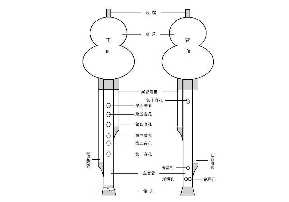 如何学好葫芦丝 这些知识你需要知道