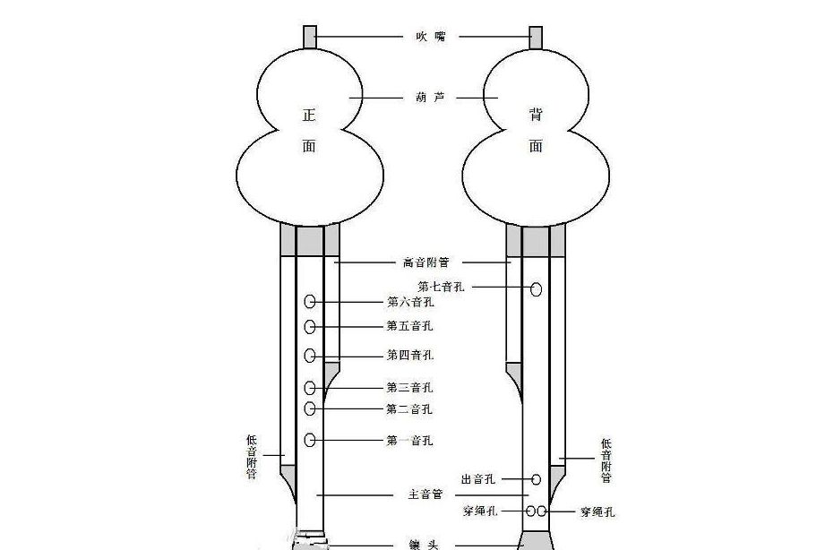 如何学好葫芦丝 这些知识你需要知道-1