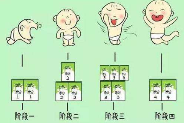 宝宝茁壮成长 这些配方奶粉小知识要知道 宝宝茁壮成长 这些配方奶粉小知识要知道