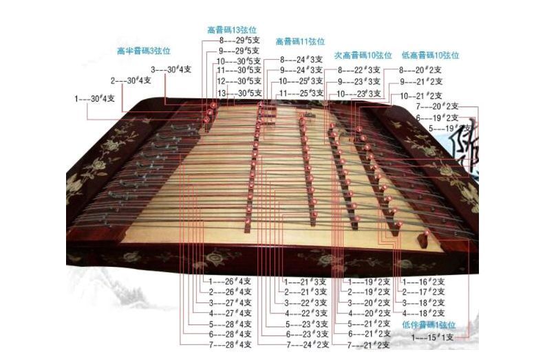 扬琴好学吗 关于扬琴你不得不知道知识-2