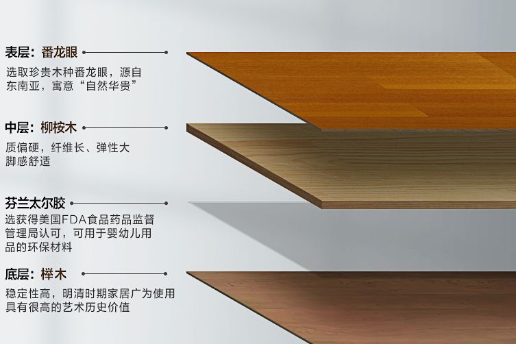 实木复合地板和强化地板的区别 实木复合地板选购技巧分享-2