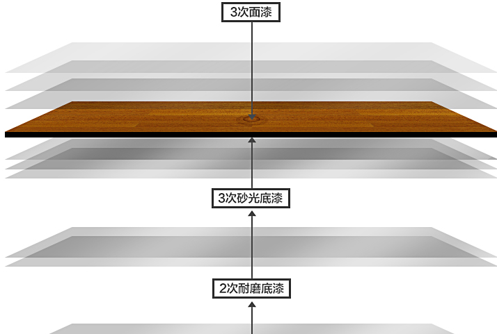 实木复合地板和强化地板的区别 实木复合地板选购技巧分享