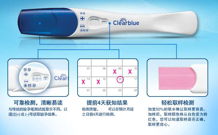 验孕棒百科知识：验孕棒怎么看