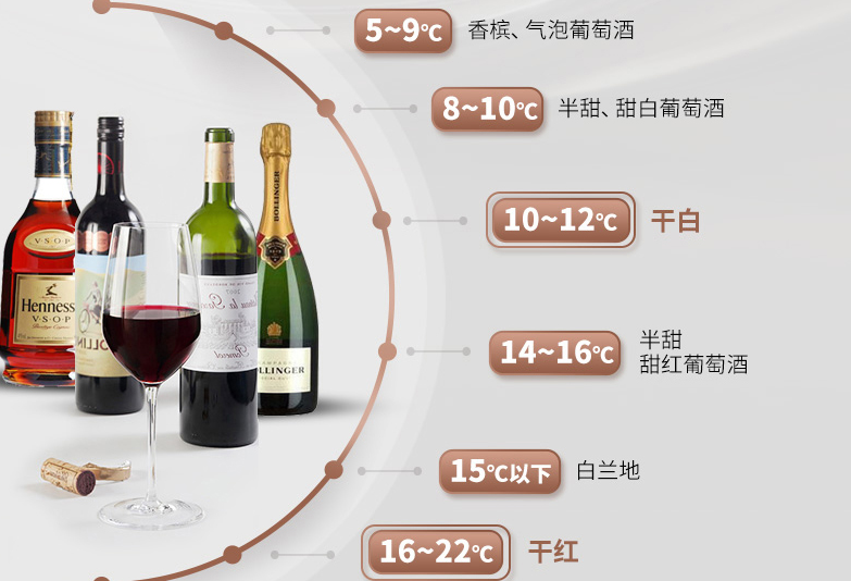 酒柜应该如何挑选 酒柜该怎么保养