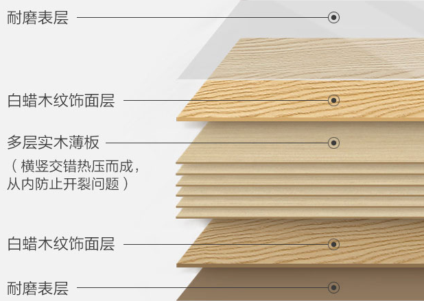 如何正确选购衣柜 定制和成品衣柜哪个好