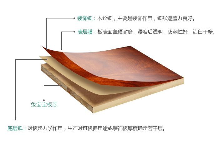 关于免漆板 你了解多少