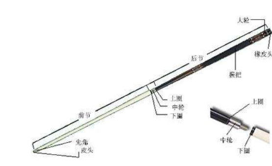 台球杆怎么选 4个常见的选购误区